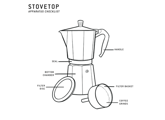 A Guide to Brewing Stovetop