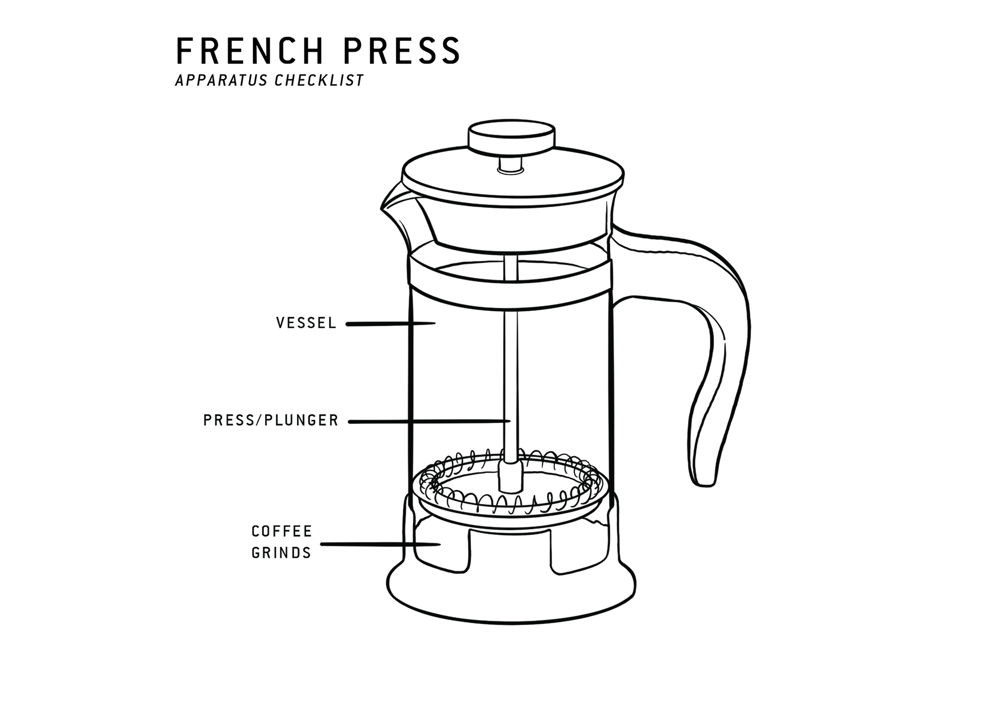 How to Brew Coffee with a French Press - POGO Coffee | POGO Coffee Roasters
