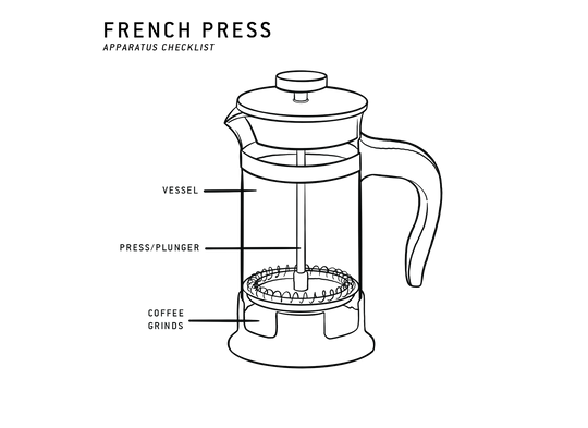 A Guide to Brewing With a French Press