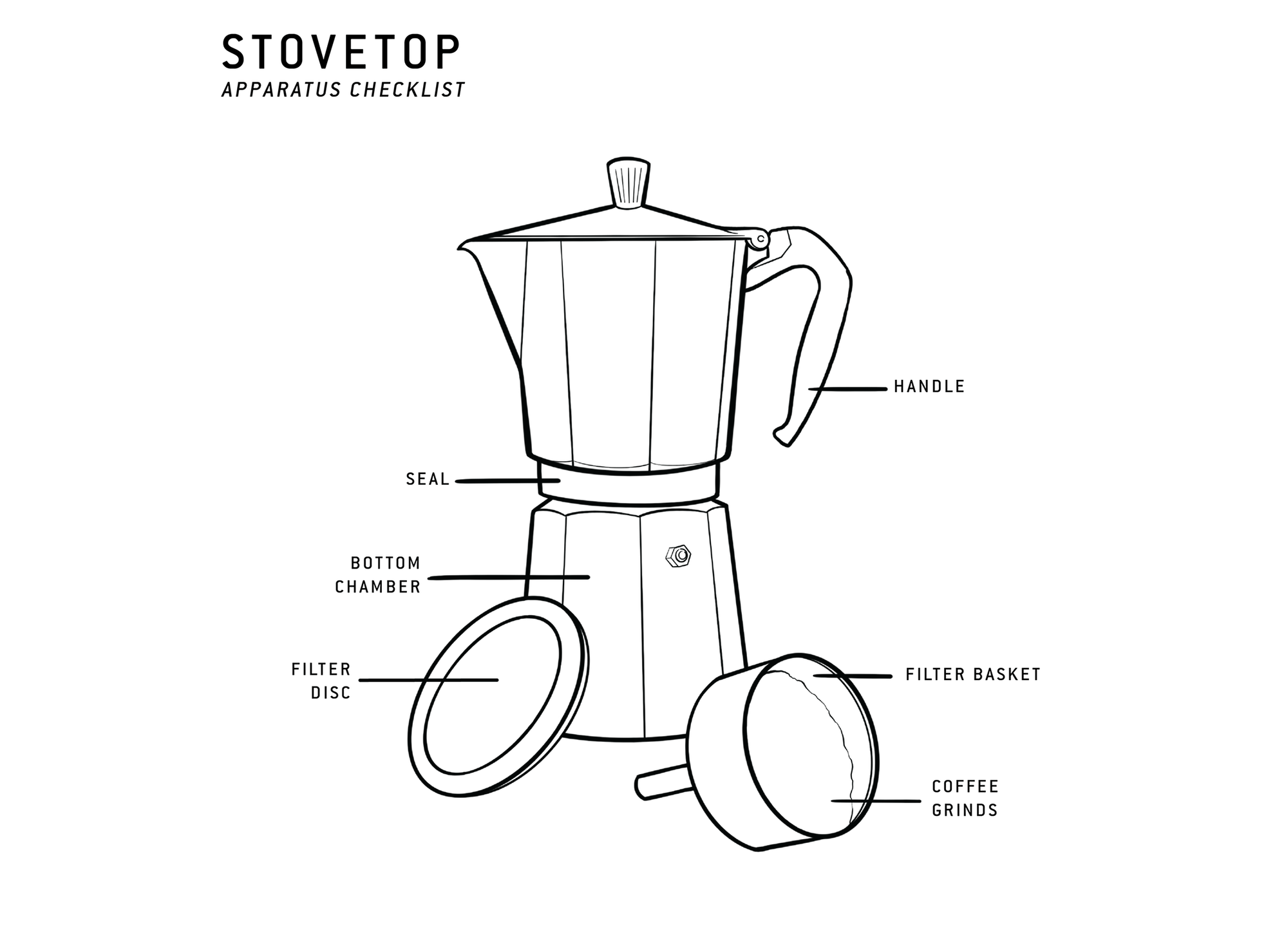 How to Brew Coffee with a Stovetop Cooker POGO Coffee POGO Coffee Roasters