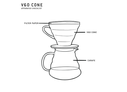 A Guide to Brewing Filter With a V60 Cone